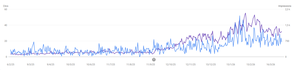 Captura de pantalla SEO Aplitec