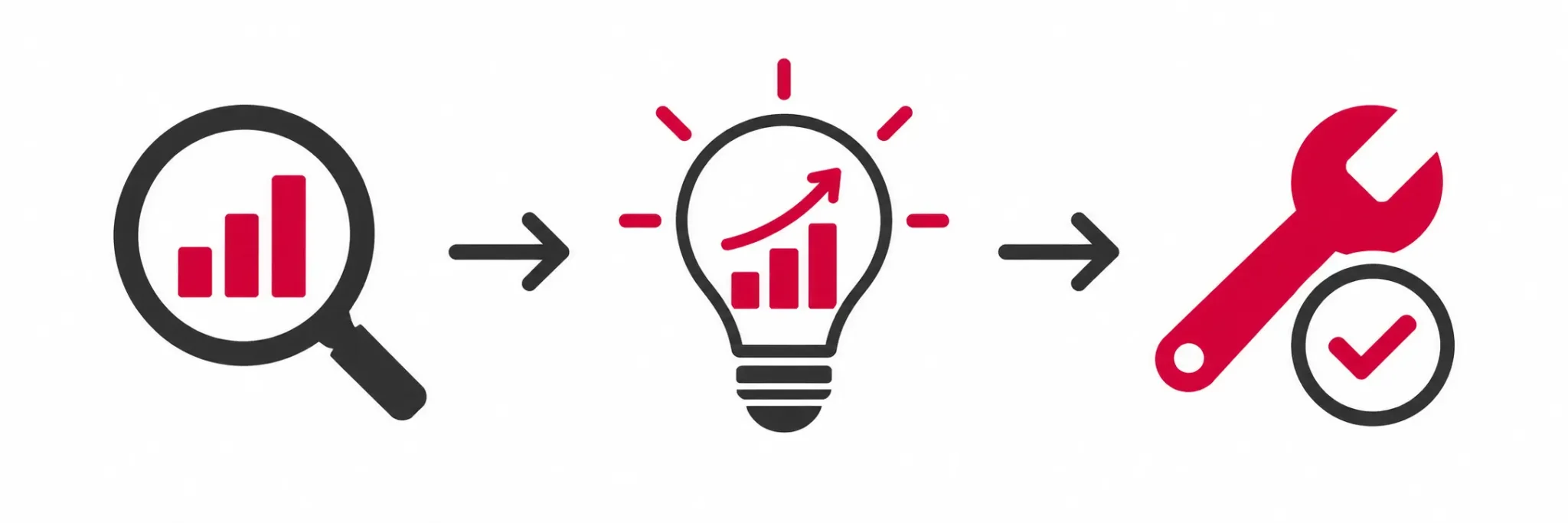 Esquema dels 3 passos de lanalitica web mesura interpreta i actua | Analítica web: com saber si la teva pàgina funciona (guia per a pimes de Girona)